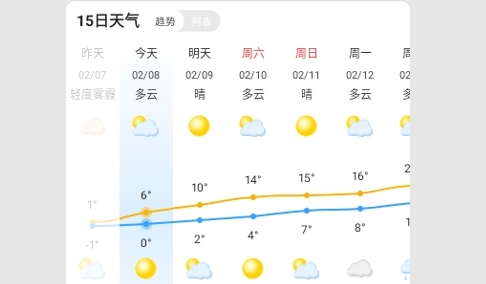 天气预报真准2024最新版