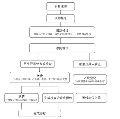 苏州市立医院官方版