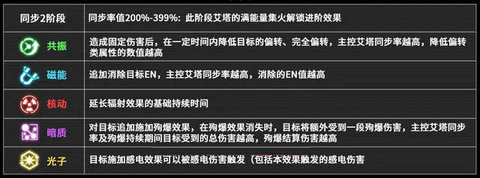 艾塔纪元龙渊sp怎么加 艾塔纪元龙渊同步律如何提高