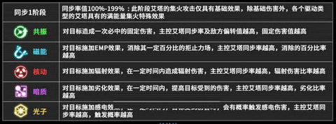 艾塔纪元龙渊sp怎么加 艾塔纪元龙渊同步律如何提高