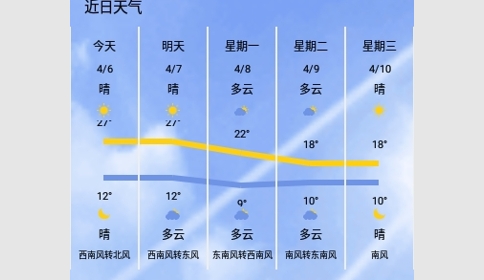 本地天气预报通2024最新版