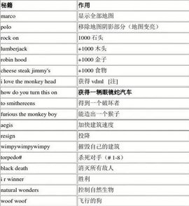 帝国时代2作弊码 帝国时代2秘籍代码大全