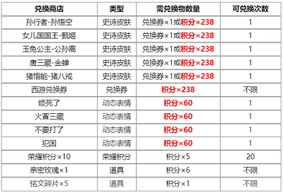 王者荣耀梦回西游活动攻略 2024梦回西游皮肤返场活动介绍