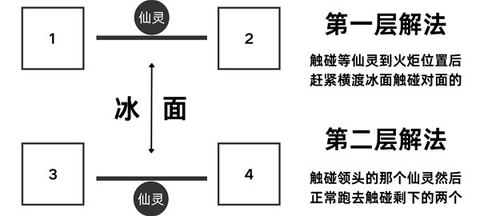 原神隐藏任务覆雪之国怎么过 原神覆雪之国任务任务攻略