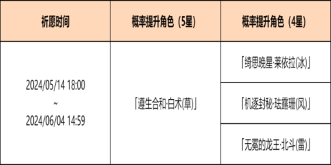 原神余火变相祈愿活动攻略 4.6余火变相祈愿活动玩法奖励