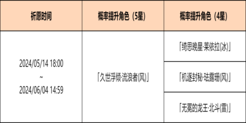 原神余火变相祈愿活动攻略 4.6余火变相祈愿活动玩法奖励