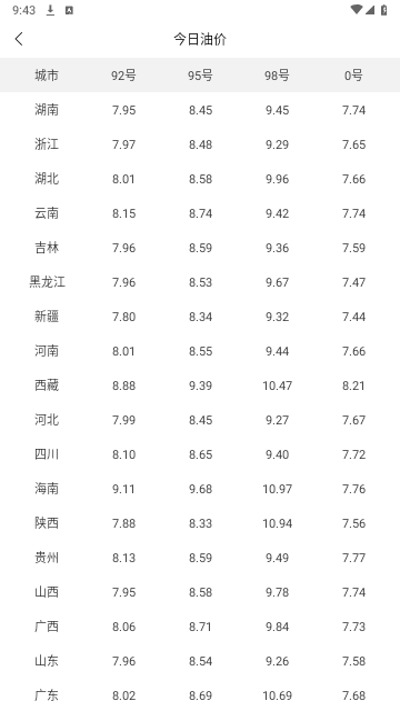 汽车小组件2024最新版