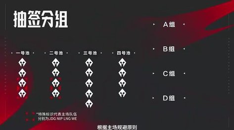 lpl夏季赛全新赛制是什么 lpl全新赛制介绍