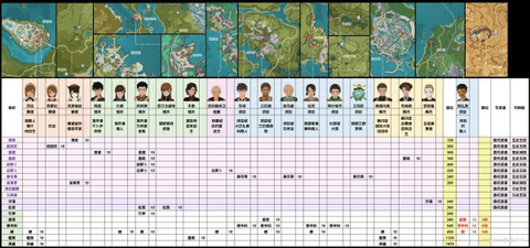 原神4.7版全商人位置图文攻略