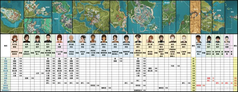 原神4.7版全商人位置图文攻略