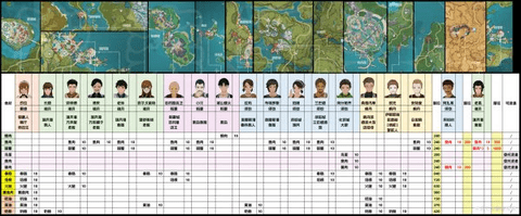 原神4.7版全商人位置图文攻略