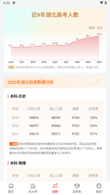 高考志愿决策官方版