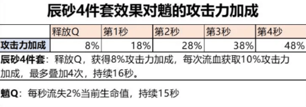 原神魈圣遗物搭配推荐 原神魈圣遗物搭配攻略