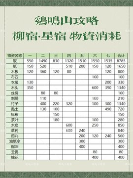 江南百景图鸡鸣山探险柳宿星宿全攻略