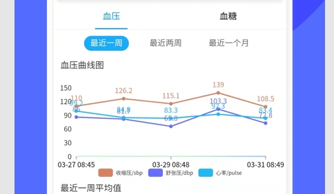 医信云健康APP