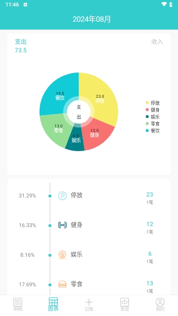 喵喵账密免费版