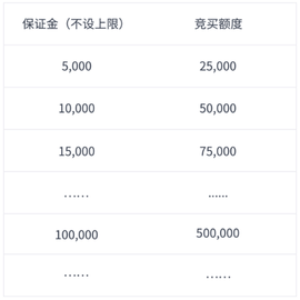 中国嘉德2024最新版