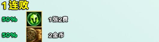 好运眷顾勇者奖励表 云顶S12好运眷顾勇者奖励表一览