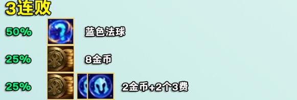 好运眷顾勇者奖励表 云顶S12好运眷顾勇者奖励表一览