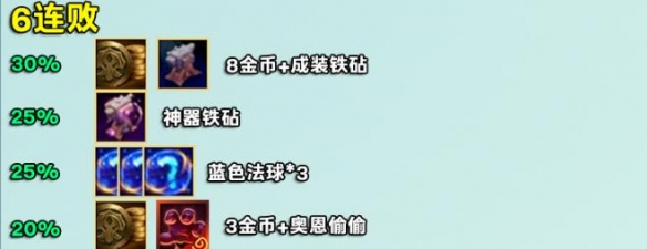 好运眷顾勇者奖励表 云顶S12好运眷顾勇者奖励表一览