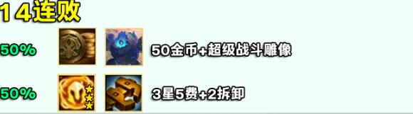 好运眷顾勇者奖励表 云顶S12好运眷顾勇者奖励表一览