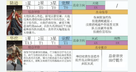 如鸢2024最新版