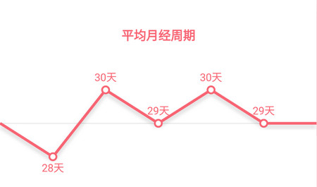 小月记app最新版