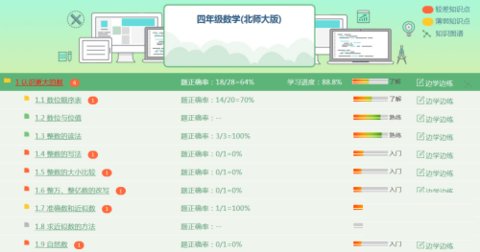 评测学最新版