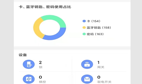 通通酒店2024最新版