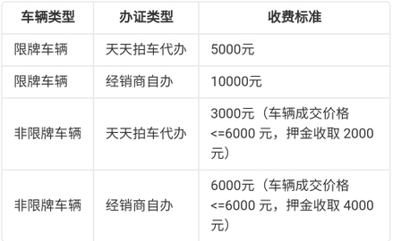 天天拍车经销商官方版