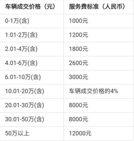 天天拍车经销商官方版