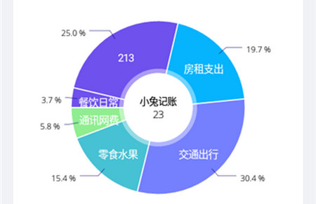 小兔记账手机版