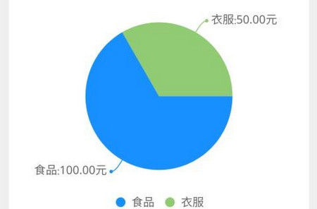 萝卜记账最新版