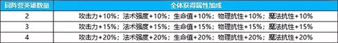 英雄如约而至2024最新版