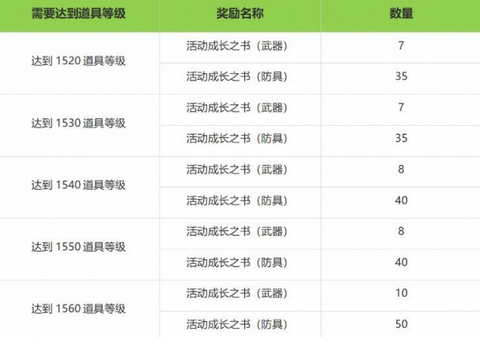 命运方舟9月25日新版本福利 9月25日新版本福利一览