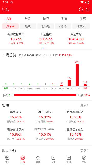 指南针股票2024最新版