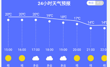 天气通万能最新版