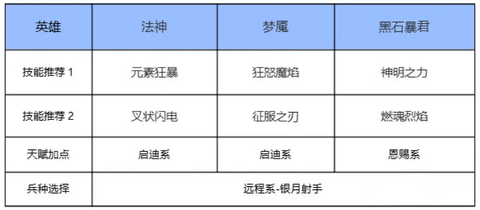 瑞亚传说纷争手机版