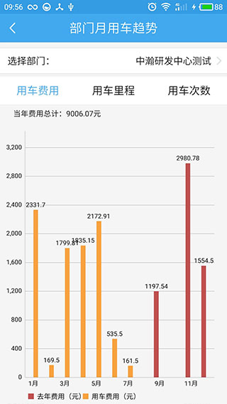 和车队V3官方版