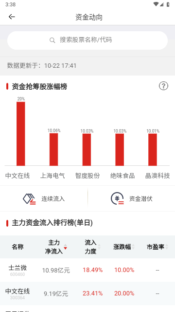 证券时报电子版