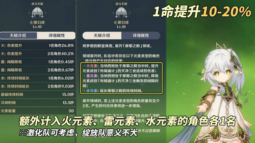 原神V5.1角色攻略 纳西妲复刻/抽取建议/命座提升分析