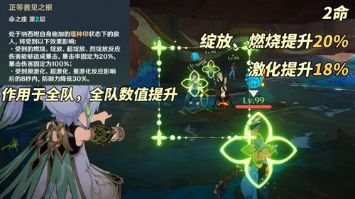 原神V5.1角色攻略 纳西妲复刻/抽取建议/命座提升分析