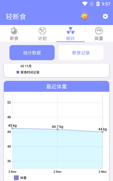 轻断食免费版