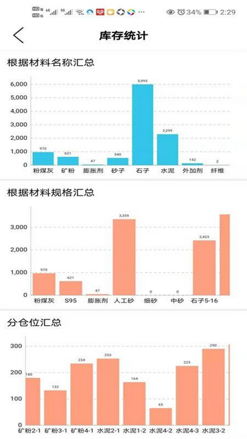 砼仁ERP2025最新版