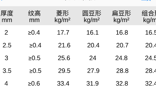 型钢大师免费版