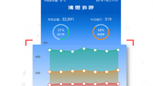 沸思外呼2025最新版