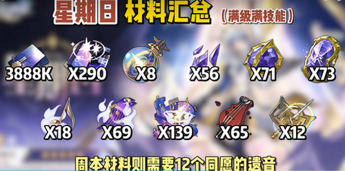 崩坏星穹铁道星期日突破材料 星期日培养材料是什么