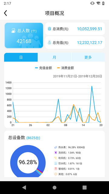 趣智管理端app