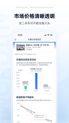 二手车之家免费版