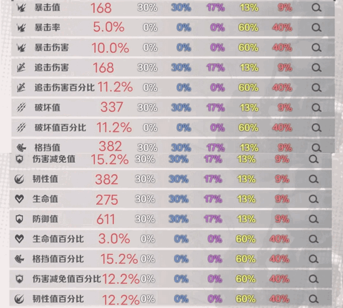 刃境新手攻略 刃境通用羁绊以及主副属性